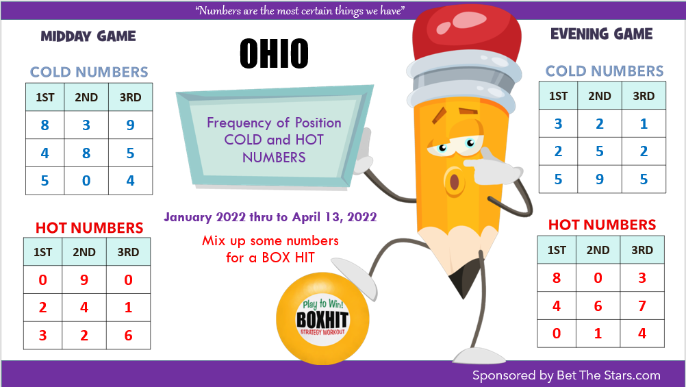 TheseStars's Blog Lottery Post